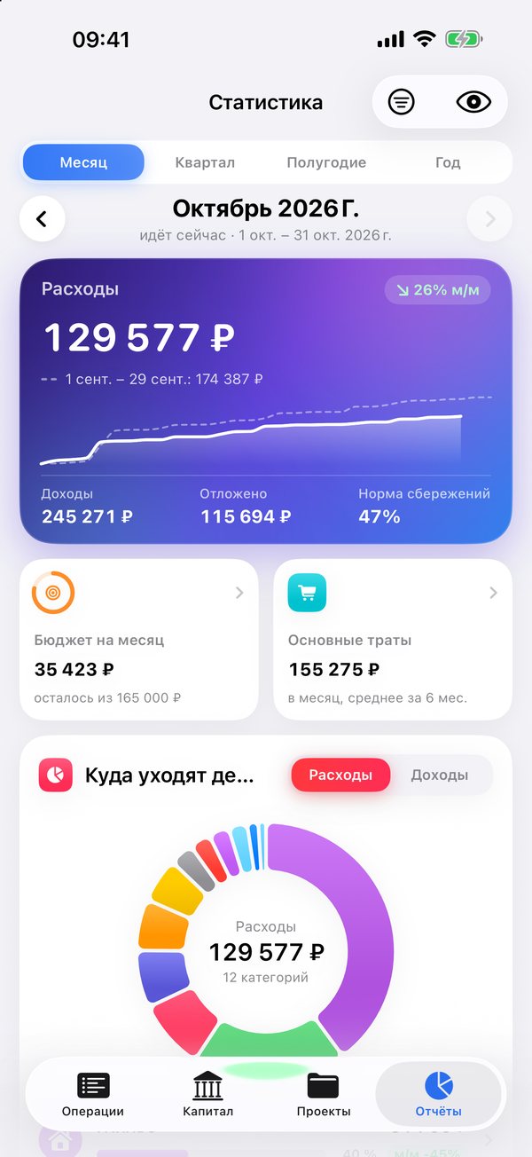 Отчёты по категориям